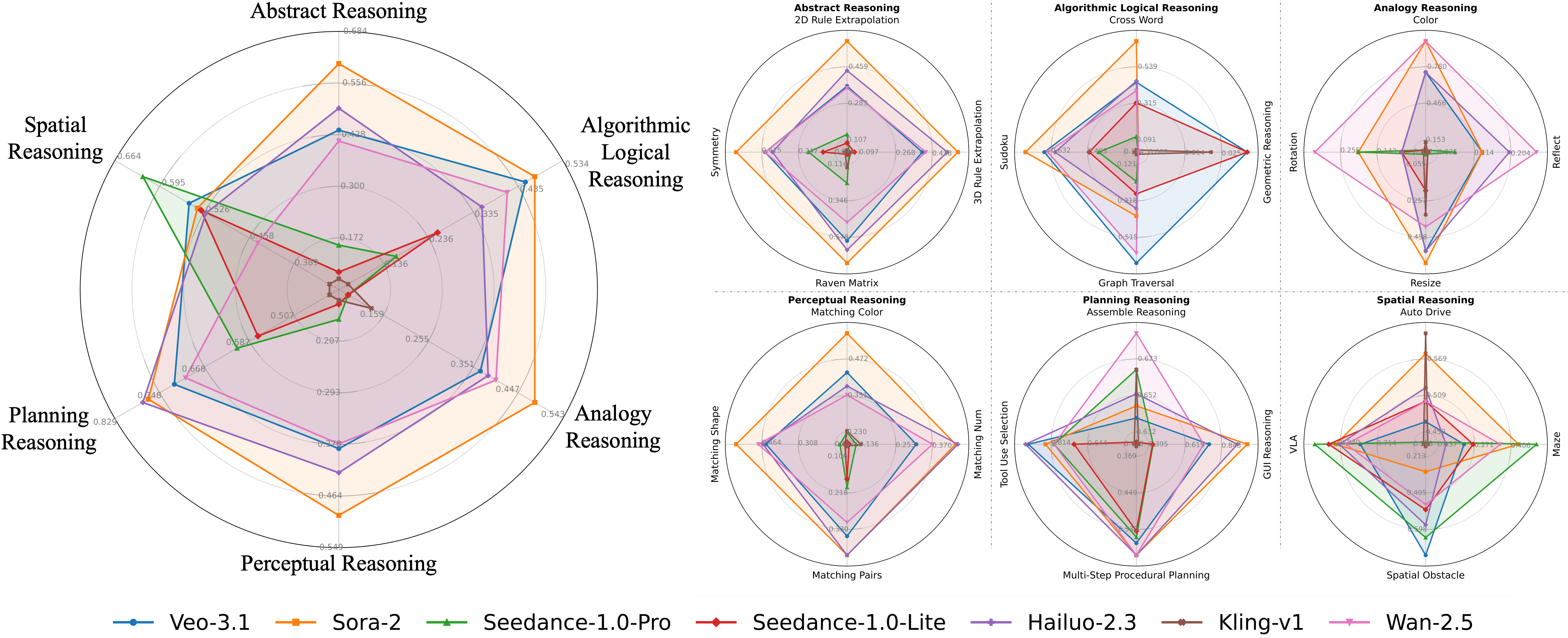 Evaluation Framework
